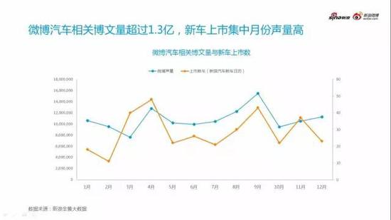 2016微博汽车营销白皮书行业微博舆情监测