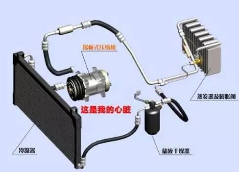 汽车空调不够冷？教你一招，轻松解决！