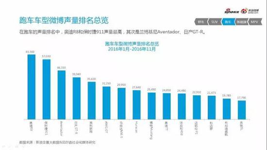 2016微博汽车营销白皮书行业微博舆情监测