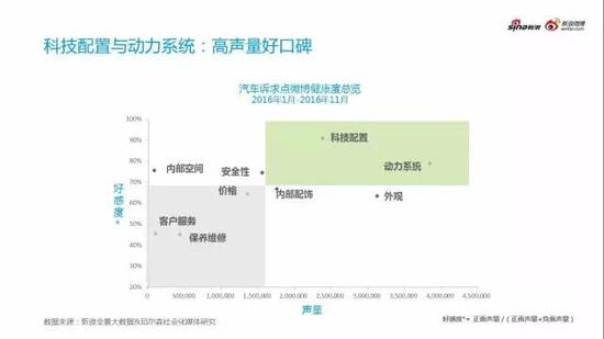 车型声量与好感度概览