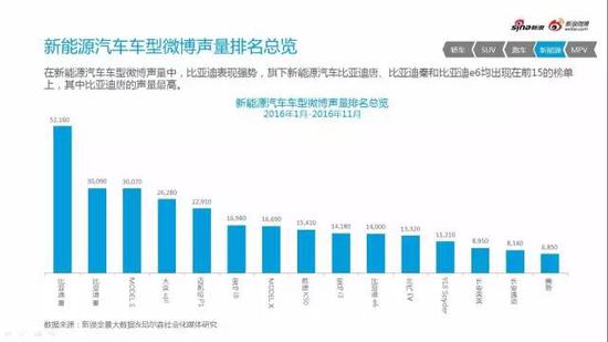 2016微博汽车营销白皮书行业微博舆情监测