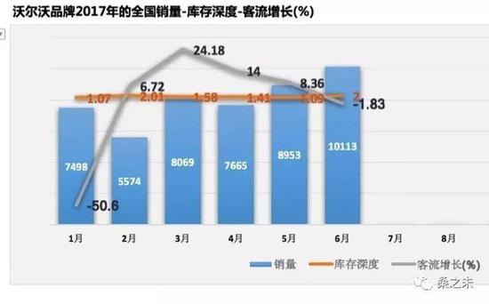 豪华车座次轮替 半年销量突破120万