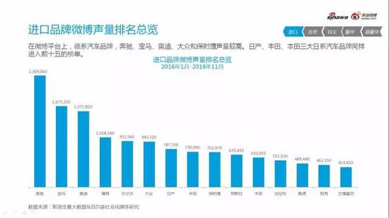 2016微博汽车营销白皮书行业微博舆情监测