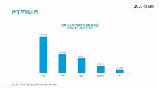 2016微博汽车营销白皮书行业微博舆情监测