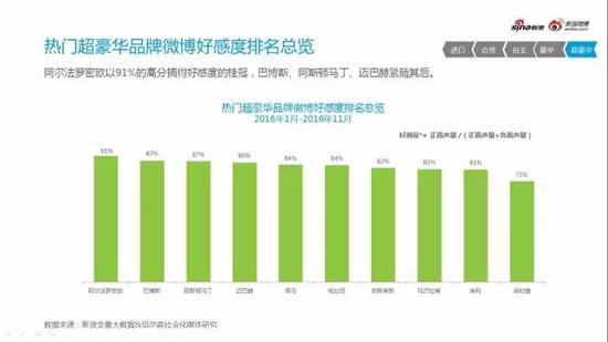 2016微博汽车营销白皮书行业微博舆情监测