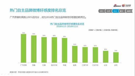 2016微博汽车营销白皮书行业微博舆情监测