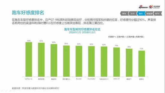 2016微博汽车营销白皮书行业微博舆情监测