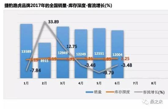 豪华车座次轮替 半年销量突破120万