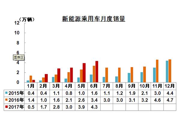 中国车市半年考:中国汽车产销增速同比减缓 未达到年初5%预测丨汽车预言家