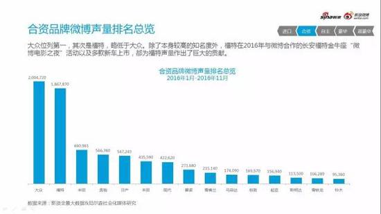 2016微博汽车营销白皮书行业微博舆情监测