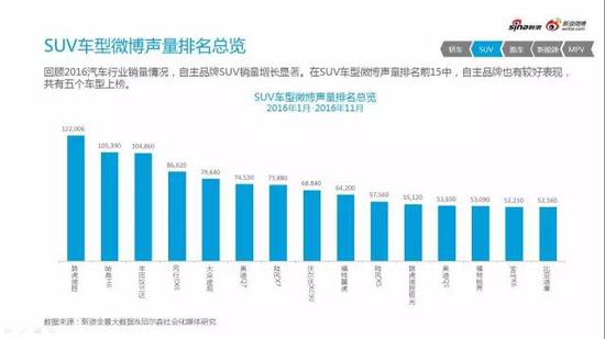 2016微博汽车营销白皮书行业微博舆情监测