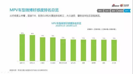 品牌声量与情感度分析