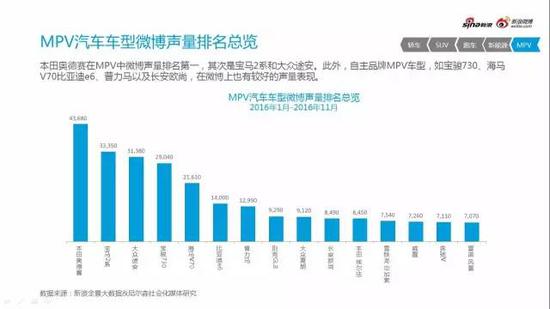 2016微博汽车营销白皮书行业微博舆情监测