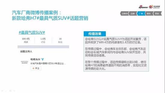 微博汽车社交资产与传播影响力
