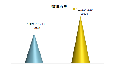 脱口秀+直播 让懂你的消费者无处可逃