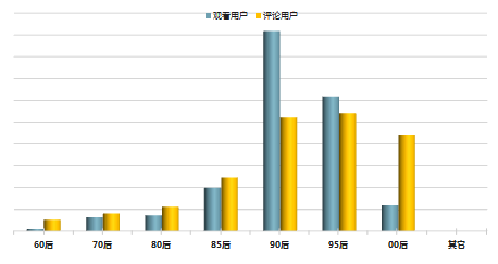 脱口秀+直播 让懂你的消费者无处可逃