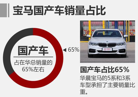 德系车,德系车销量,汽车销量,汽车排名,豪华车排名,豪华车 德系3强排名新变化 下半年结果扑朔迷离