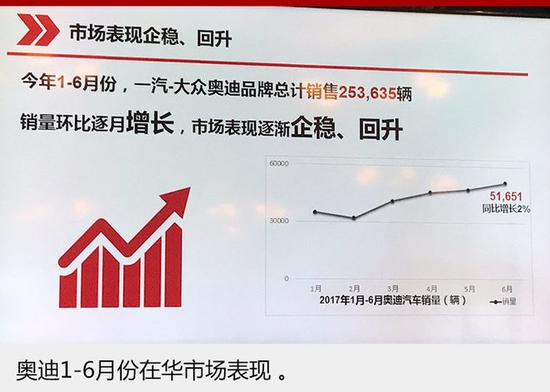 德系车,德系车销量,汽车销量,汽车排名,豪华车排名,豪华车 德系3强排名新变化 下半年结果扑朔迷离