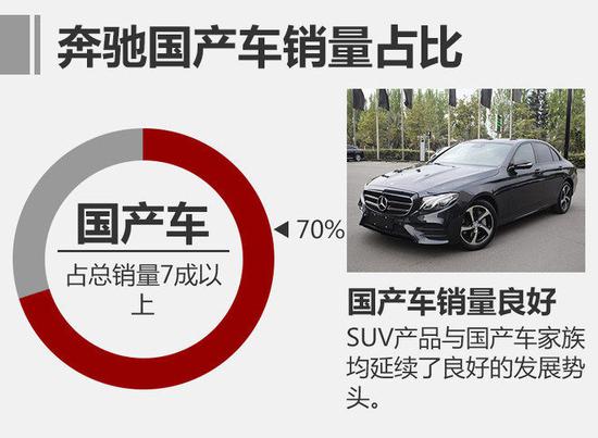 德系车,德系车销量,汽车销量,汽车排名,豪华车排名,豪华车 德系3强排名新变化 下半年结果扑朔迷离