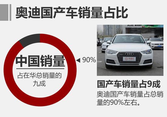 德系车,德系车销量,汽车销量,汽车排名,豪华车排名,豪华车 德系3强排名新变化 下半年结果扑朔迷离