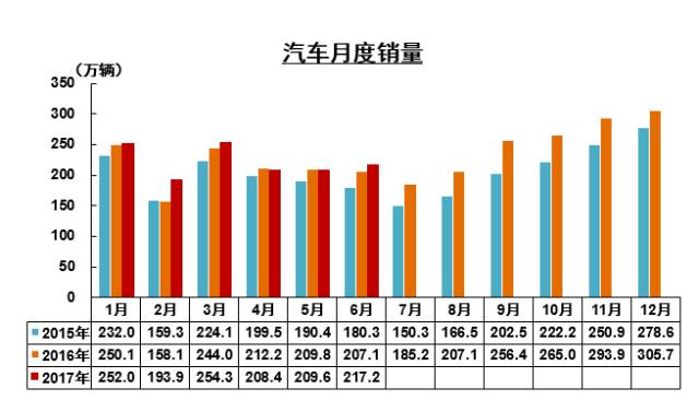 自主品牌强势崛起 韩系法系日渐边缘化