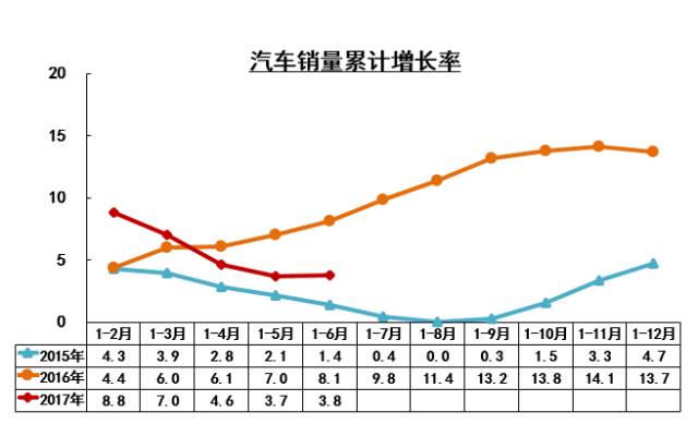 自主品牌强势崛起 韩系法系日渐边缘化