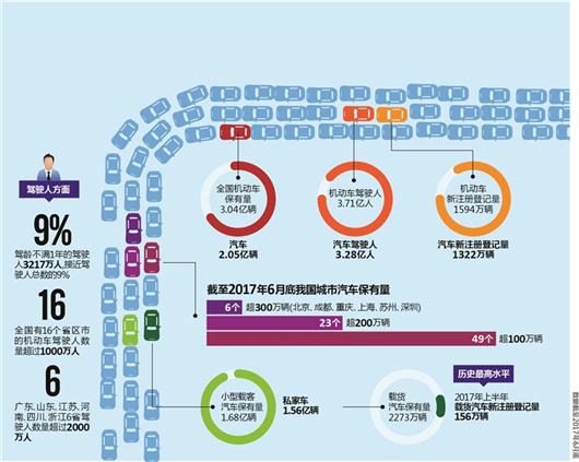 【半年车市大考】是谁,在敲打你窗?