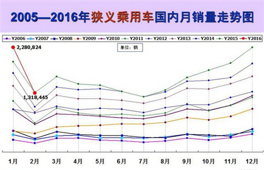 【半年车市大考】是谁,在敲打你窗?
