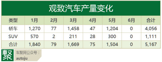 观致停产 奇瑞挂牌16.6亿转让观致25.5%股权