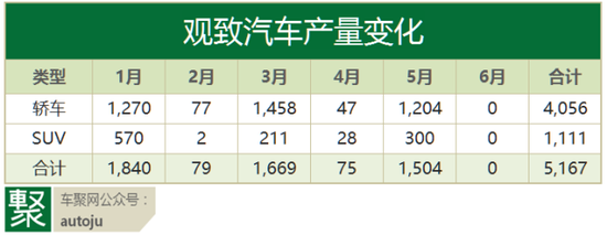 观致停产 奇瑞挂牌16.6亿转让观致25.5％股权