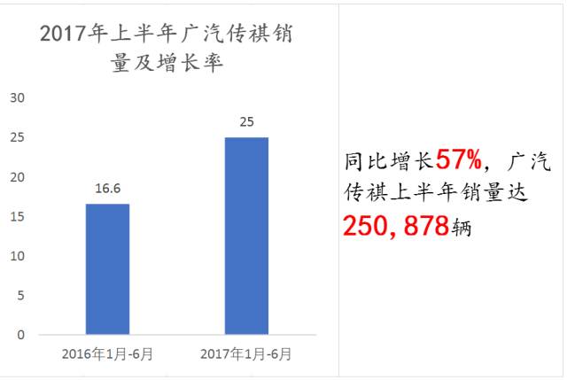 广汽传祺向上之路:好企业从不畏惧坏市场