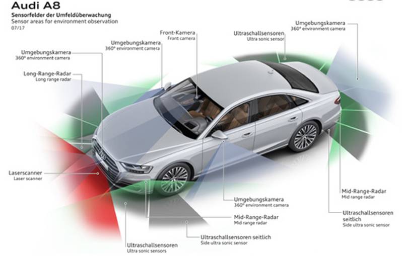 以科技闻名的奥迪 在A8上又给我们带来哪些惊喜
