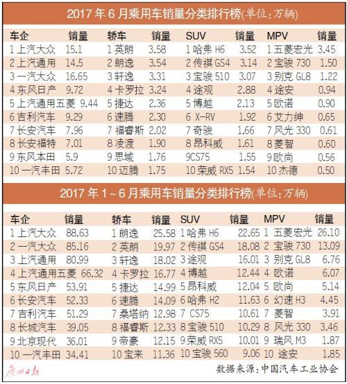 车市半年考放榜：增速放缓 第四季度或反弹