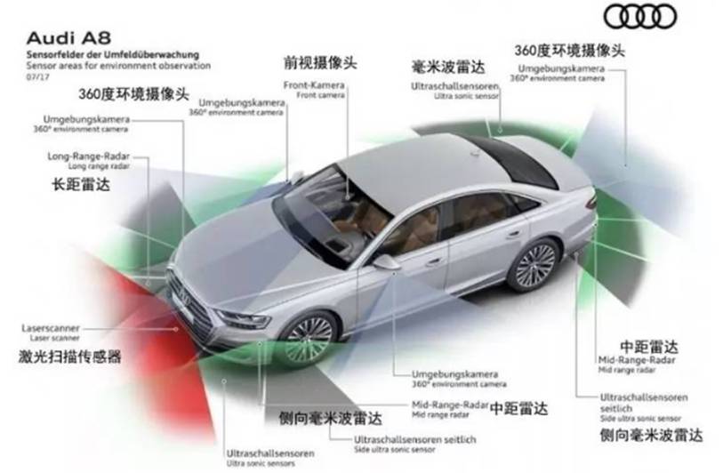 以科技闻名的奥迪 在A8上又给我们带来哪些惊喜