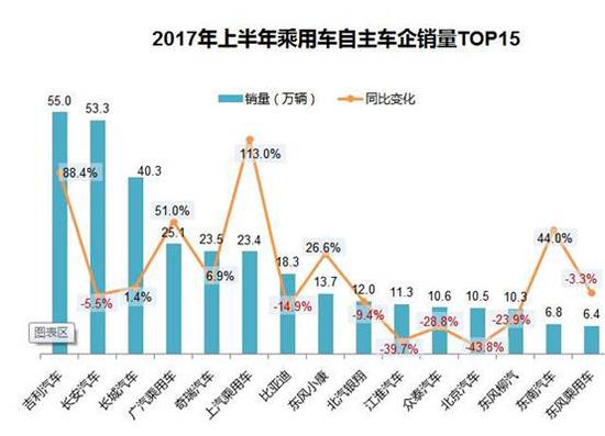 合资车企：韩系惨跌 日系全线飘红