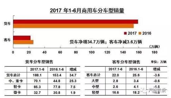 自主告别快增长 车企需要内生动力