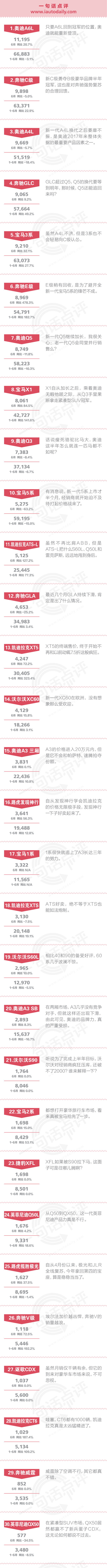 数说|一句话点评豪华车:你还敢无视讴歌吗？