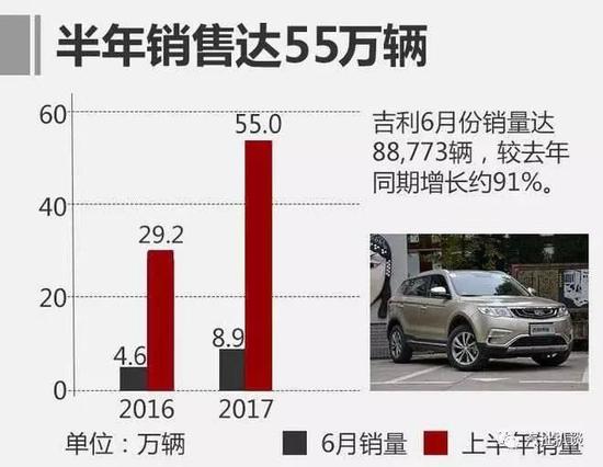 汽车销量自主品牌 自主告别快增长 车企需要内生动力
