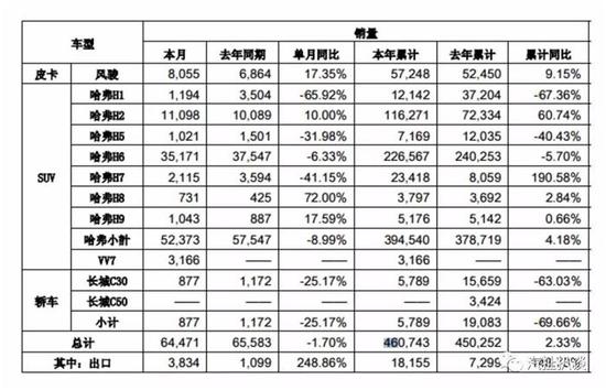 汽车销量自主品牌 自主告别快增长 车企需要内生动力