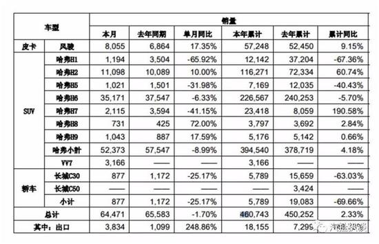 自主告别快增长 车企需要内生动力