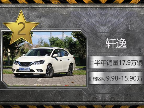 轿车销量榜,汽车销量榜 上半年十大轿车销量榜 大众品牌超半数