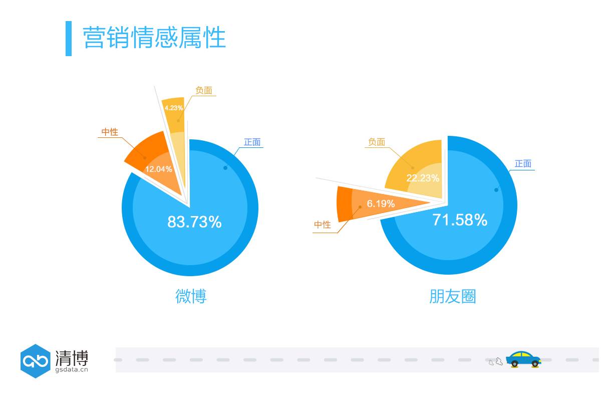 大数据解读汽车社交营销痛点(一)