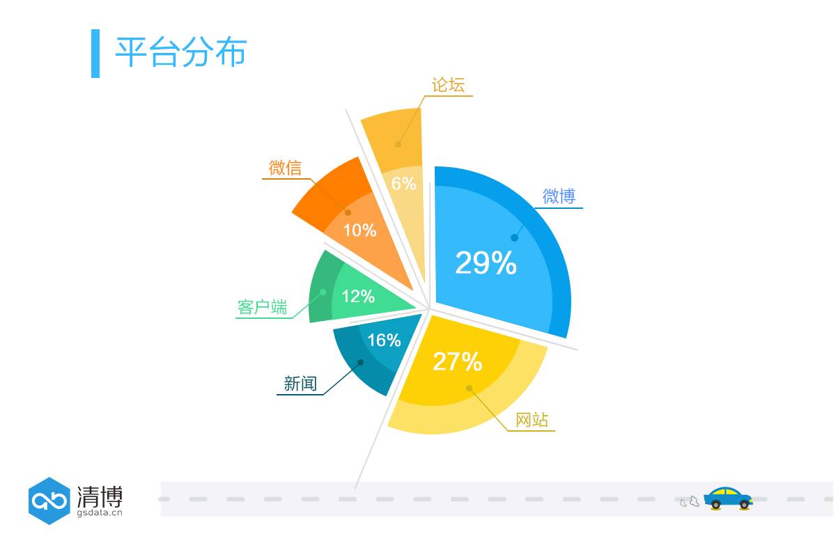 大数据解读汽车社交营销痛点（一）