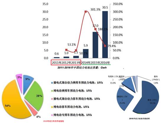 “起步冠军”未来走向何方？解读新能源客车发展趋势