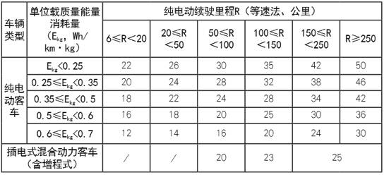 “起步冠军”未来走向何方？解读新能源客车发展趋势