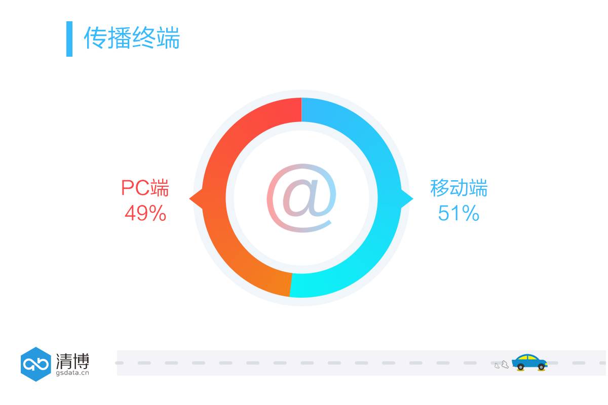 大数据解读汽车社交营销痛点（一）