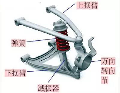 车上没有它,不仅特烧钱,还不放心!