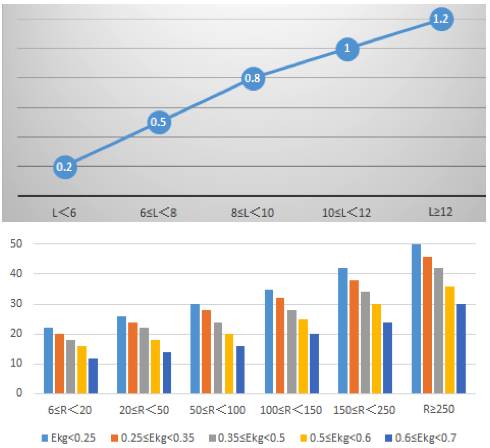 1500429021733268.png “起步冠军”未来走向何方?解读新能源客车发展趋势