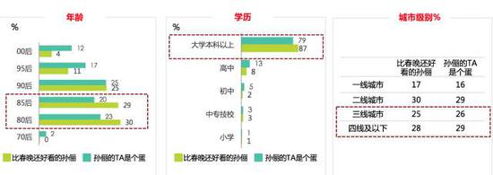 女王节,看娘娘孙俪如何演绎