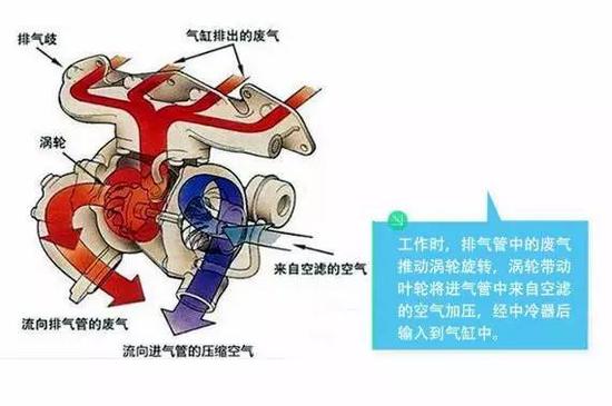 涡轮增压竟然也有寿命!够不够用10年?